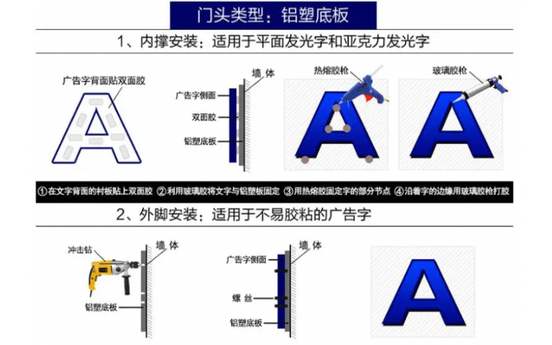 發(fā)光字怎么接線？發(fā)光字安裝方法